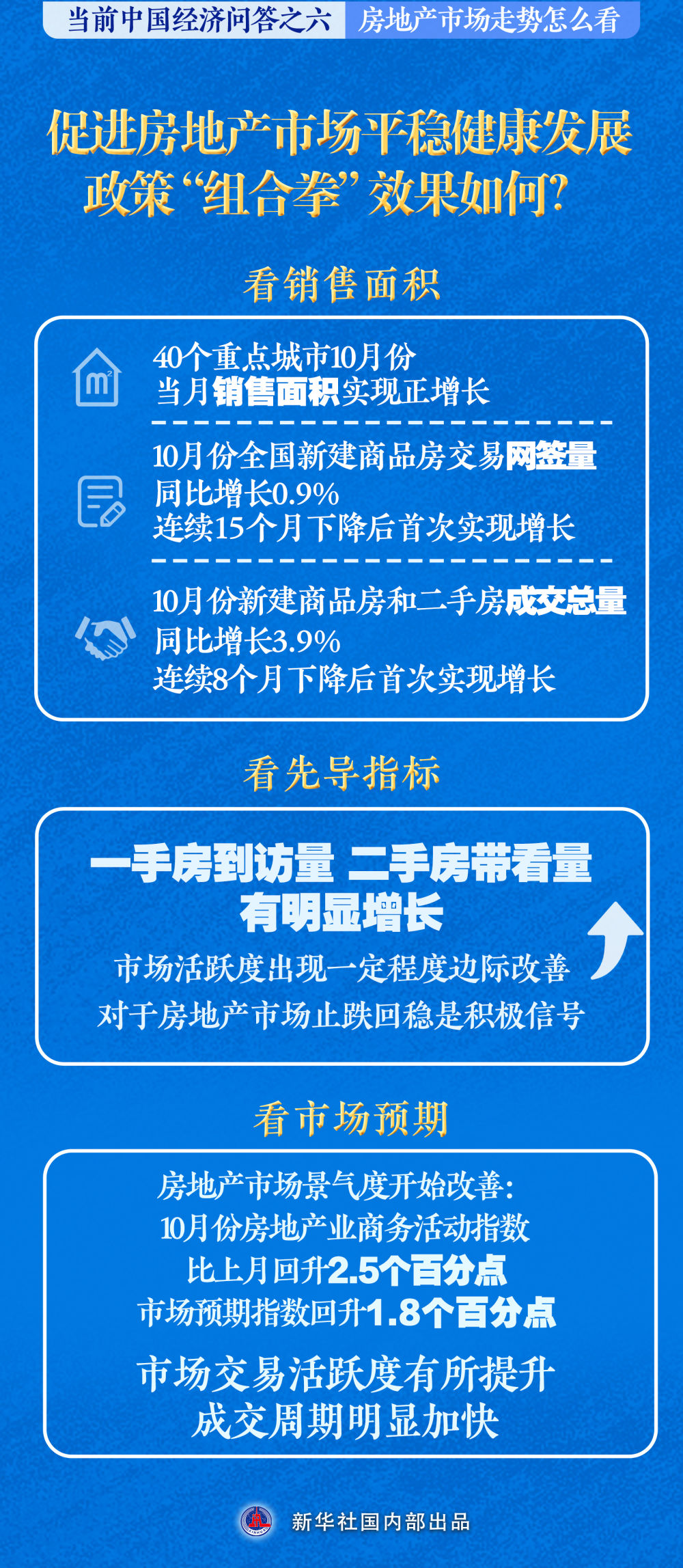 么看——当前中国经济问答之六凯发k8国际房地产市场走势怎