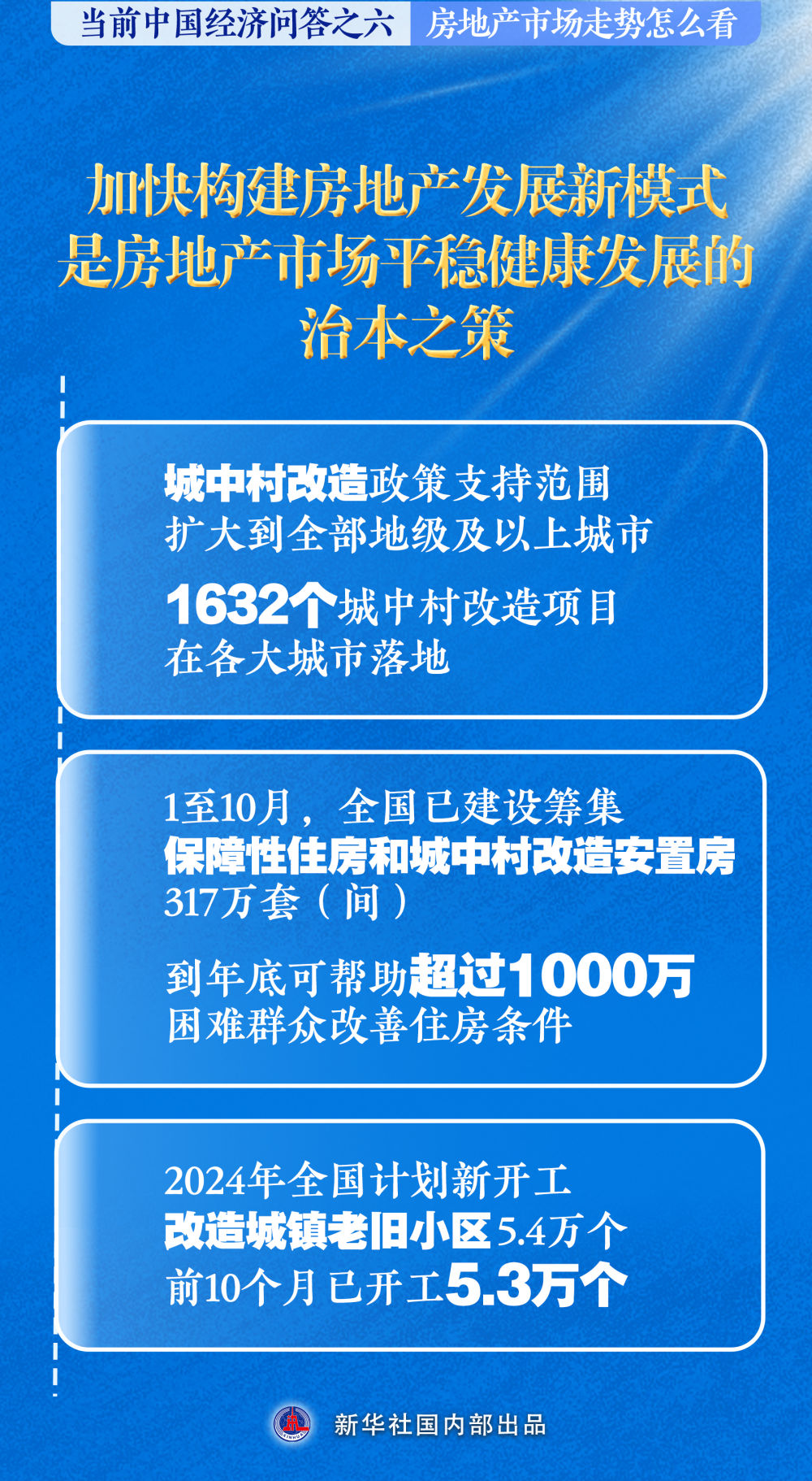 么看——当前中国经济问答之六凯发k8国际房地产市场走势怎(图2)