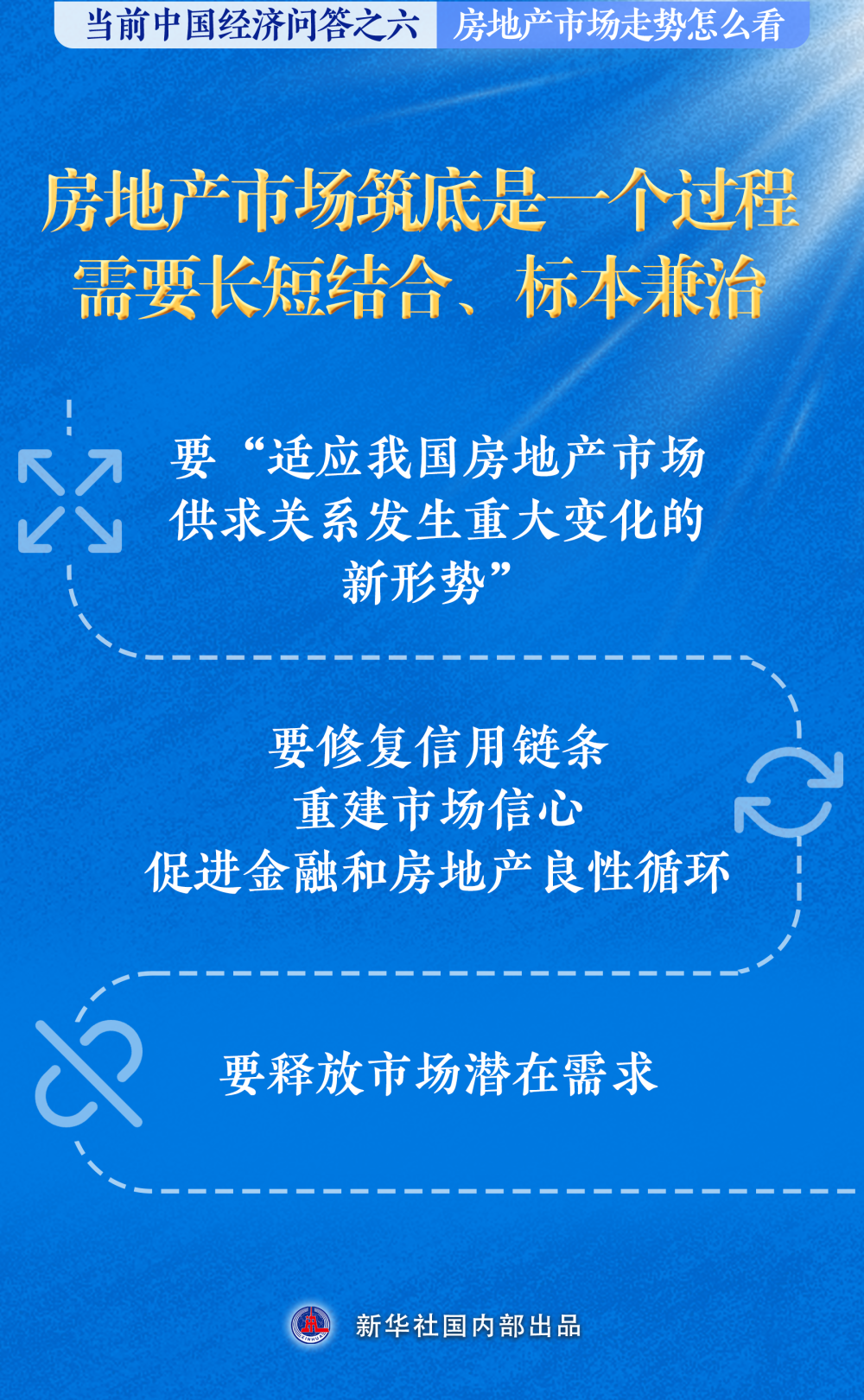 么看——当前中国经济问答之六凯发k8国际房地产市场走势怎(图3)