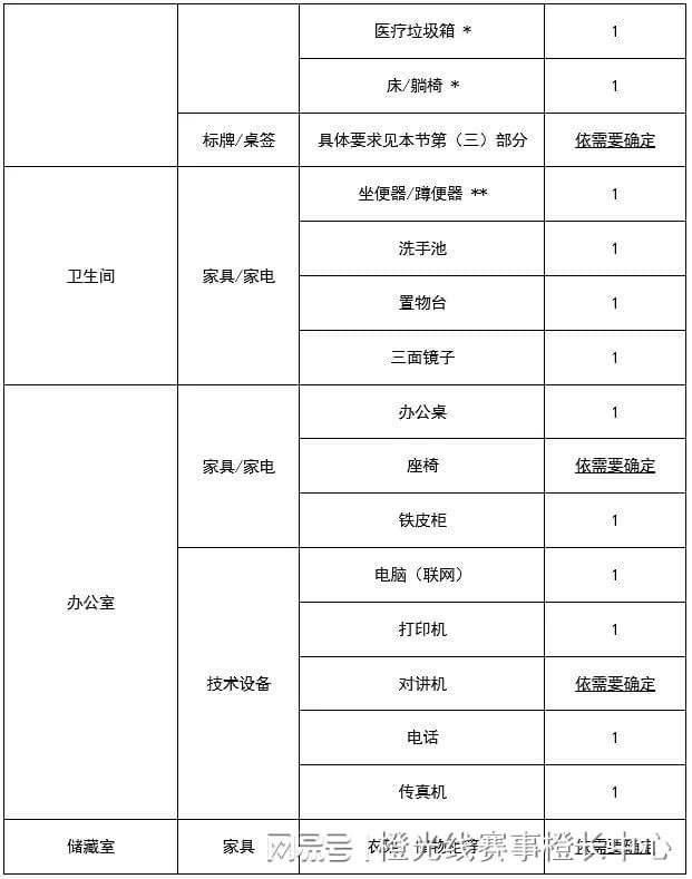 内大型赛事反运行工作指南凯发K8登录中国反中心国(图5)