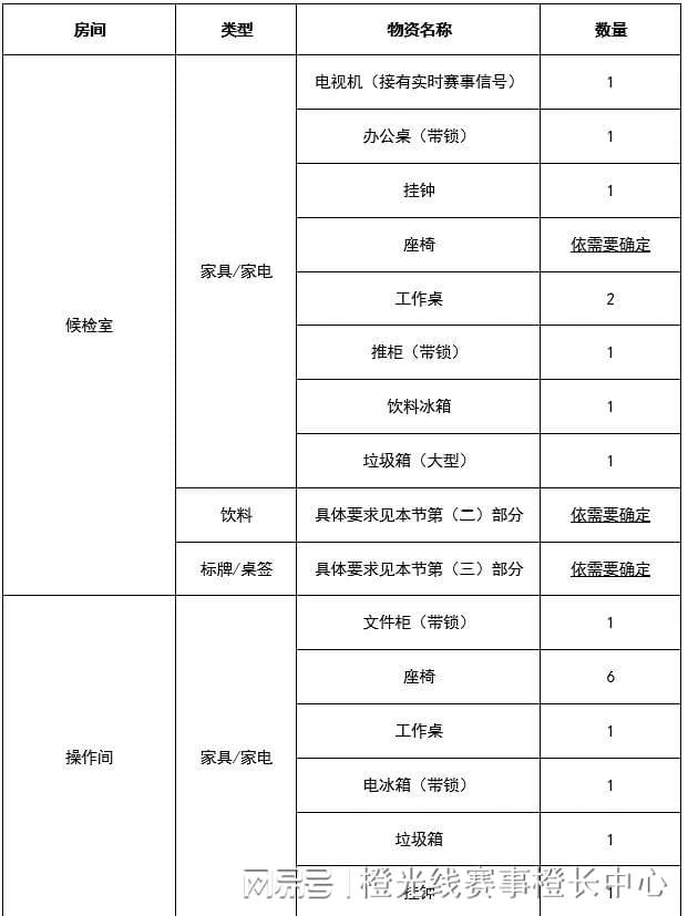 内大型赛事反运行工作指南凯发K8登录中国反中心国(图2)