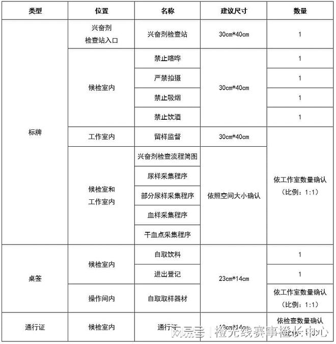 内大型赛事反运行工作指南凯发K8登录中国反中心国(图4)